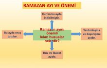 Ramazan Ayının Önemi Nedir?