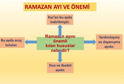 Ramazan Ayının Önemi Nedir?